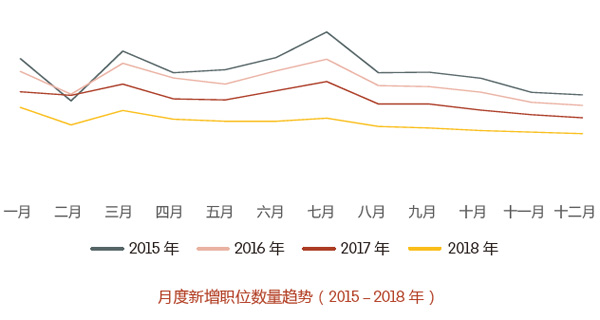 2019人才流動與薪酬趨勢報(bào)告