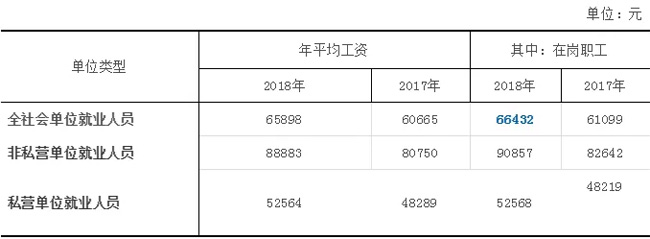 官宣了！2019年杭州社保繳費標(biāo)準(zhǔn)，7月啟用！1-6月需補差