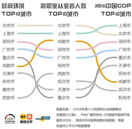 美團(tuán)發(fā)布《2019年生活服務(wù)業(yè)新職業(yè)人群報告》