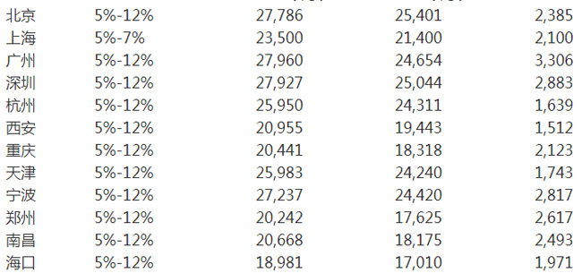 年底盤點(diǎn) 2019年出臺(tái)的國內(nèi)外多項(xiàng)勞動(dòng)力政策
