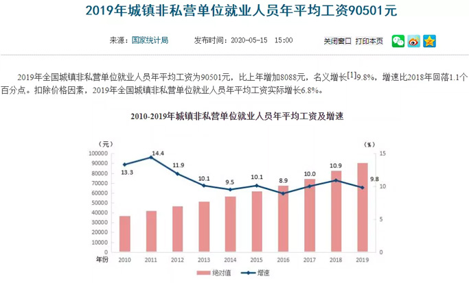 社保課堂 最新平均工資出爐，2020年你的工資收入、社保待遇將發(fā)生重大變化