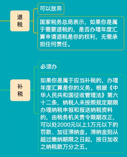 這件事6月30前必須完成，否則將罰款，影響個人信用
