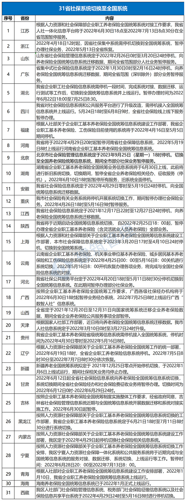 全國養(yǎng)老保險統(tǒng)籌基本完成！各地到手的養(yǎng)老金一樣了
