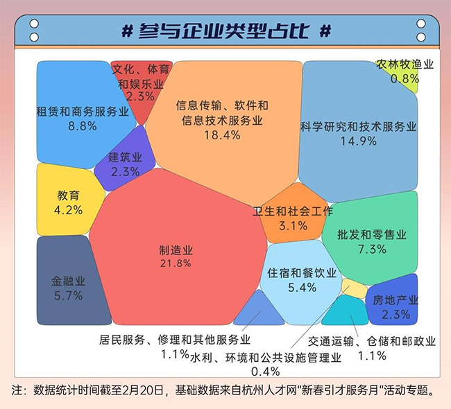 梳理3.5萬(wàn)個(gè)用人需求 解鎖c“求職秘籍”
