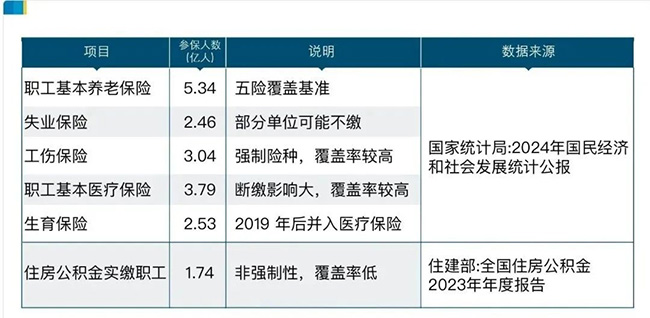 2億靈活就業(yè)者，最需要的是什么